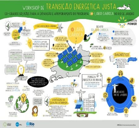 citiesNetwork_gallery2