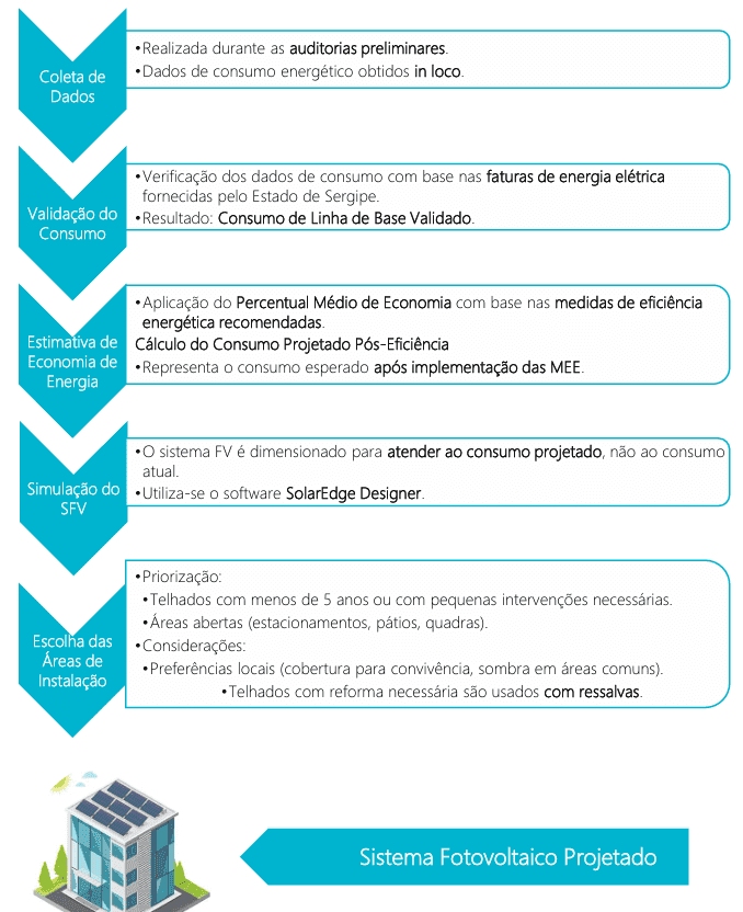 diagnosticoPublicoSergipe