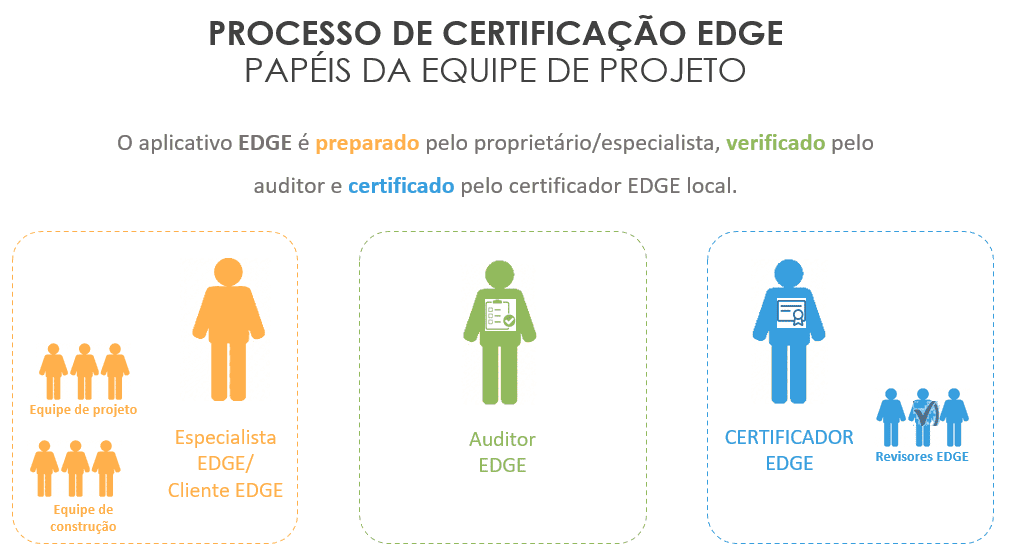 edgeTreinamento2